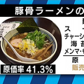 元ラーメン店主が明かした原価率 メンマは8%、チャーシューは20%など
