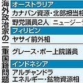 蓮舫氏の「二重国籍」問題