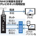 NHK受信料問題