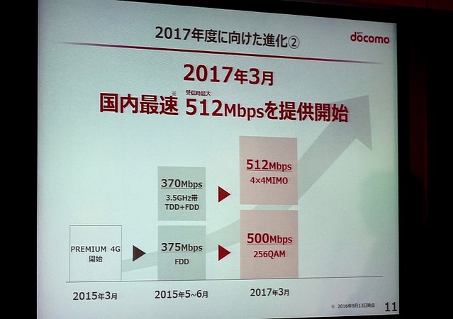 NTTドコモのLTEが512Mbpsへ高速化 2017年3月から開始