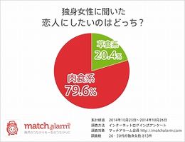 男らしさに憧れる？