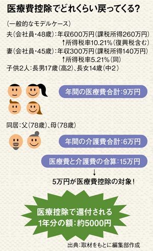 �����񹵽���Ϸ�Ƥβ�����Ѥ��о��� ˬ������̽��ϥӥ�����