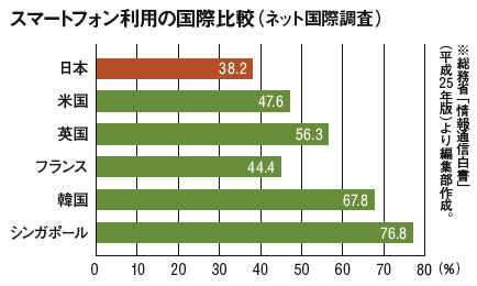 ���ޡ��ȥե������Ѥι����ӡʥͥåȹ��Ĵ����