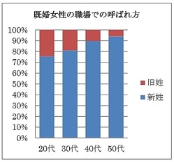 ����Ǥϵ����������ɤ����Ȥ��� 20�����������������Ȥ�³������ͳ