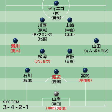 画像 J１ サッカーダイジェスト担当記者が15シーズンを展望 山形編 前線からのハイプレスで一大快挙を 1 2 ライブドアニュース