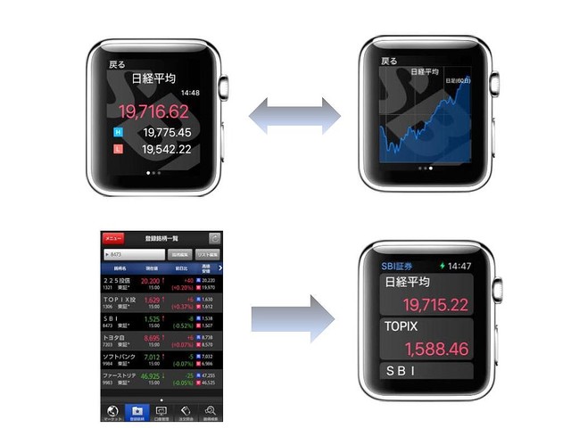 SBI証券の「HYPER 株アプリ」が『Apple Watch』に発売日当日より対応
