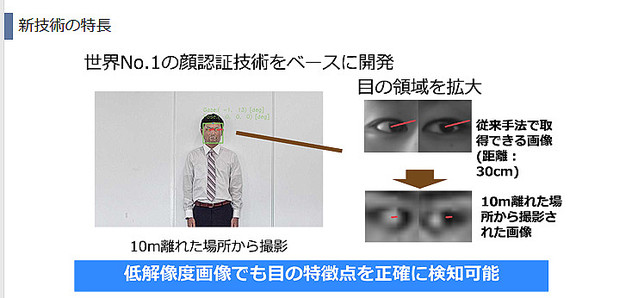 NEC、通行者の視線の方向を検知する「遠隔視線推定技術」。10m先から視線の動きを推定 - ライブドアニュース