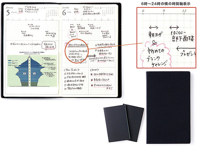 DISCOVER DIARY WALLET 2017（縦：210mm 横：130mm） 340g／2400円／（ディスカヴァー・トゥエンティワン）