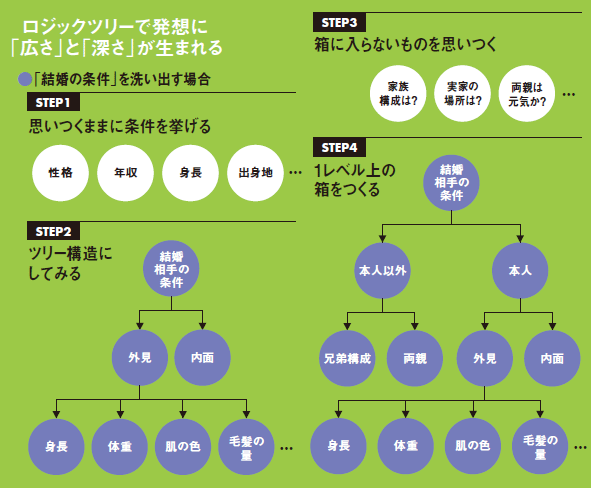 フレームワーク入門 3 ロジックツリー ライブドアニュース