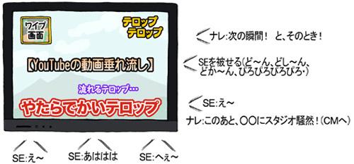 店員が語るビデオカメラの真実
