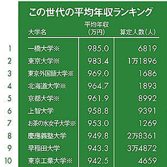 ファッショントレンド トップ100 お茶の水 女子 大学 就職 ランキング