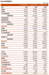 決算書のウソを読む練習 2 情報とお金が集まる 算数マジック 練習帳 上級編 ライブドアニュース