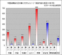 日本車の燃費の良さは安全性を犠牲にしているから 中国人の見方 ライブドアニュース