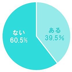 成人してもng 親に内緒で男性と旅行に行ったことある Peachy ライブドアニュース