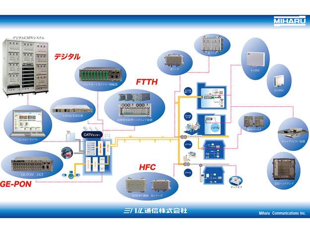 InterBEE2011]ミハル通信、InterBEE2011にてケーブルテレビ事業者向け