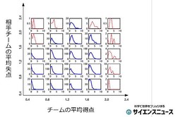 サッカー Jリーグを丸裸 統計学が突きつける いびつなチャンピオン争いの実態 ライブドアニュース