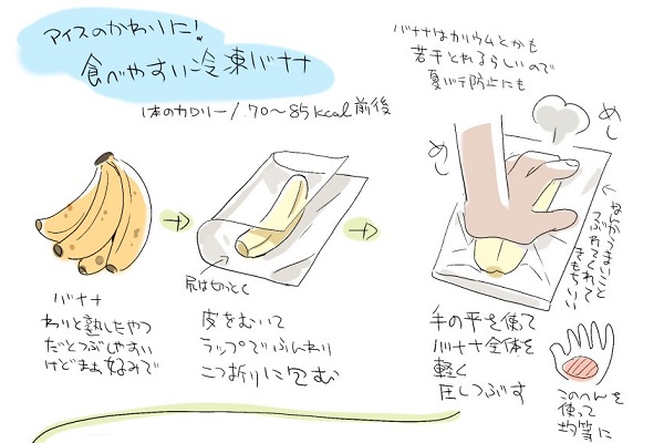 食べやすくなる 冷凍バナナ の作り方がネット上で大反響 実際に作ってみた ライブドアニュース