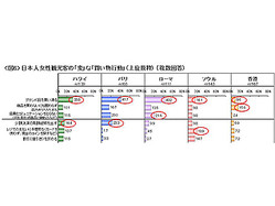 ����ͤ����ܿͽ����Ѹ��Ҥ��Ф���ռ�Ĵ��
  