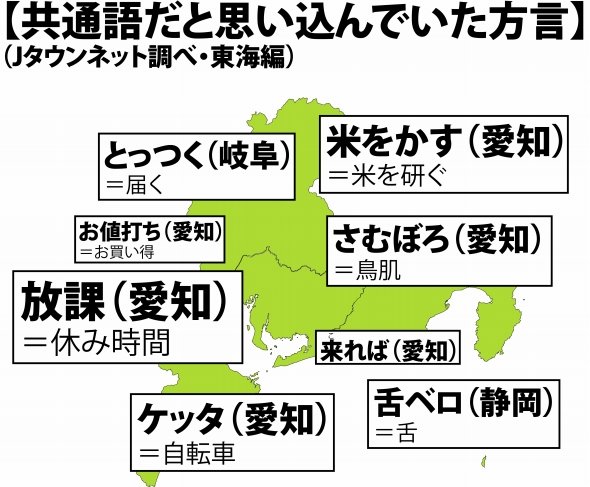 共通語だと思い込んでいた方言 名古屋圏を中心とした東海地方編を紹介 ライブドアニュース