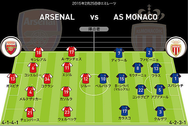 画像 Clプレビュー アーセナル 対 モナコ 隙を突く速攻をモナコが繰り出せるか ライブドアニュース