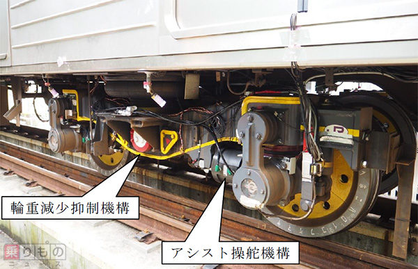脱線しやすさが半減 安全性向上させた鉄道車両の台車を新開発 鉄道総研 ライブドアニュース