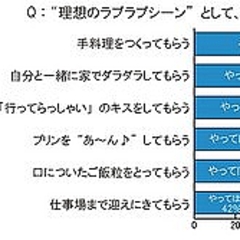 独身男性が考える 理想の彼女 は 二重でセミロング 標準体型 清楚系 Peachy ライブドアニュース
