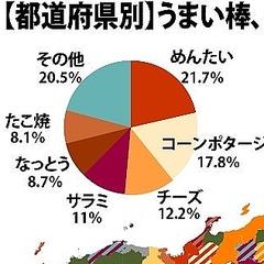 うまい棒 都道府県別の好きな味ランキング ライブドアニュース