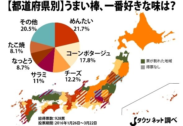 うまい棒 都道府県別の好きな味ランキング ライブドアニュース