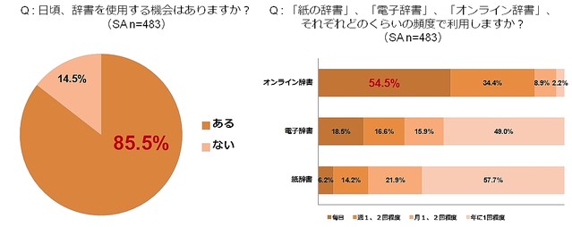 読み方を知って驚いた言葉 苗字の 東西南北 ひがた よもひろ ライブドアニュース