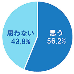 いまの彼女とは結婚しません 男性が恋愛と結婚を別にする理由は Peachy ライブドアニュース