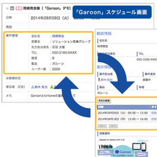 画像 サイボウズ Kintoneとgaroonのスケジュール機能を連携 ライブドアニュース