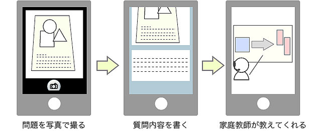 京大生が家庭教師! スマホ家庭教師サービス「PASTA」の事前申し込み受付を開始