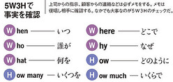 5W3H�ǻ��¤��ǧ