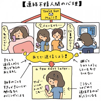 連絡不精人間の心理 イラストコラム Peachy ライブドアニュース
