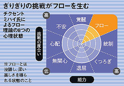 世界で二極化 面白い仕事 つまらない仕事 ライブドアニュース