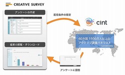 海外のニーズをいち早くキャッチ！クリエイティブサーベイが提供する新サービス