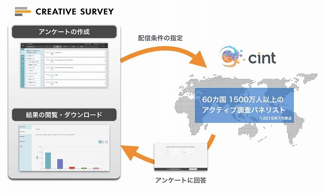 海外のニーズをいち早くキャッチ!クリエイティブサーベイが提供する新サービス