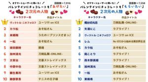 ���祳�򤢤�����2���������1�̤ˡ֥������ȥ��