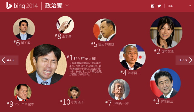 bing 2014年キーワードランキングトップ10