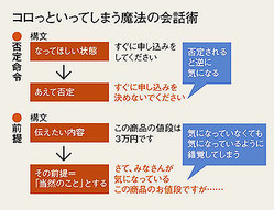 商売心理学のプロが伝授 嫌味なく買う気へ誘う秘策 ライブドアニュース