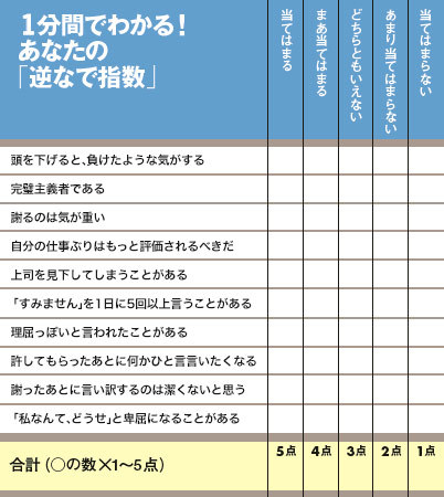 1分間診断 言い方が気持ちを逆なでする 残念な人 ライブドアニュース