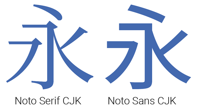 Google��Adobe��̵���ο��ե���ȡظ�����ī / Noto Serif CJK�٤򥪡��ץ󥽡����󶡡�45����Ķ��Ʀ�����ह����ī�Υե����