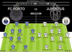 Cl直前展望 ポルト ユベントス ユーベ守備陣の不安を突けばポルトにもつけ入る隙が ライブドアニュース