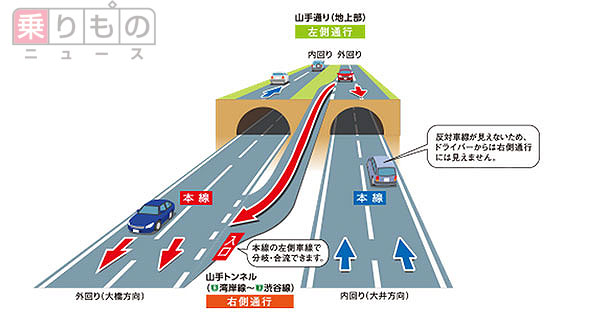右側通行にする意味とは 日本最長、首都高山手トンネルの安全対策 ライブドアニュース
