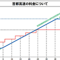 Υ˱Ʋ300ߡ1300ߤꤵ2016ǯ41μԹ⿷ʲŵԹ®ƻϩˡ