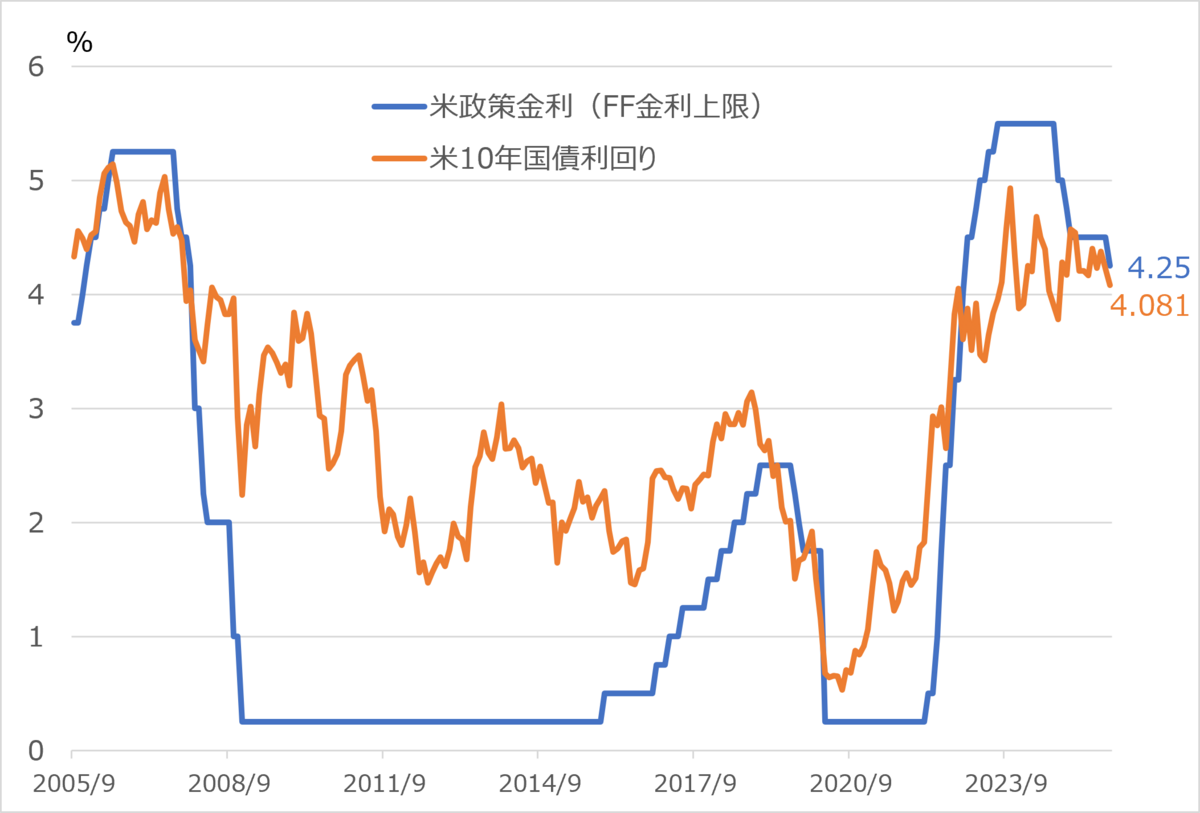 FRBの利下げを追い風に!!」投資のプロが選ぶ、NISAで買える債券ファンド7選 - ライブドアニュース