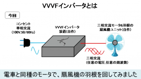 電車の発車音がする扇風機を作ってみた 電車と同じ種類のモーターを搭載したガチプロ仕様に ありえんかっこいい の声 ライブドアニュース