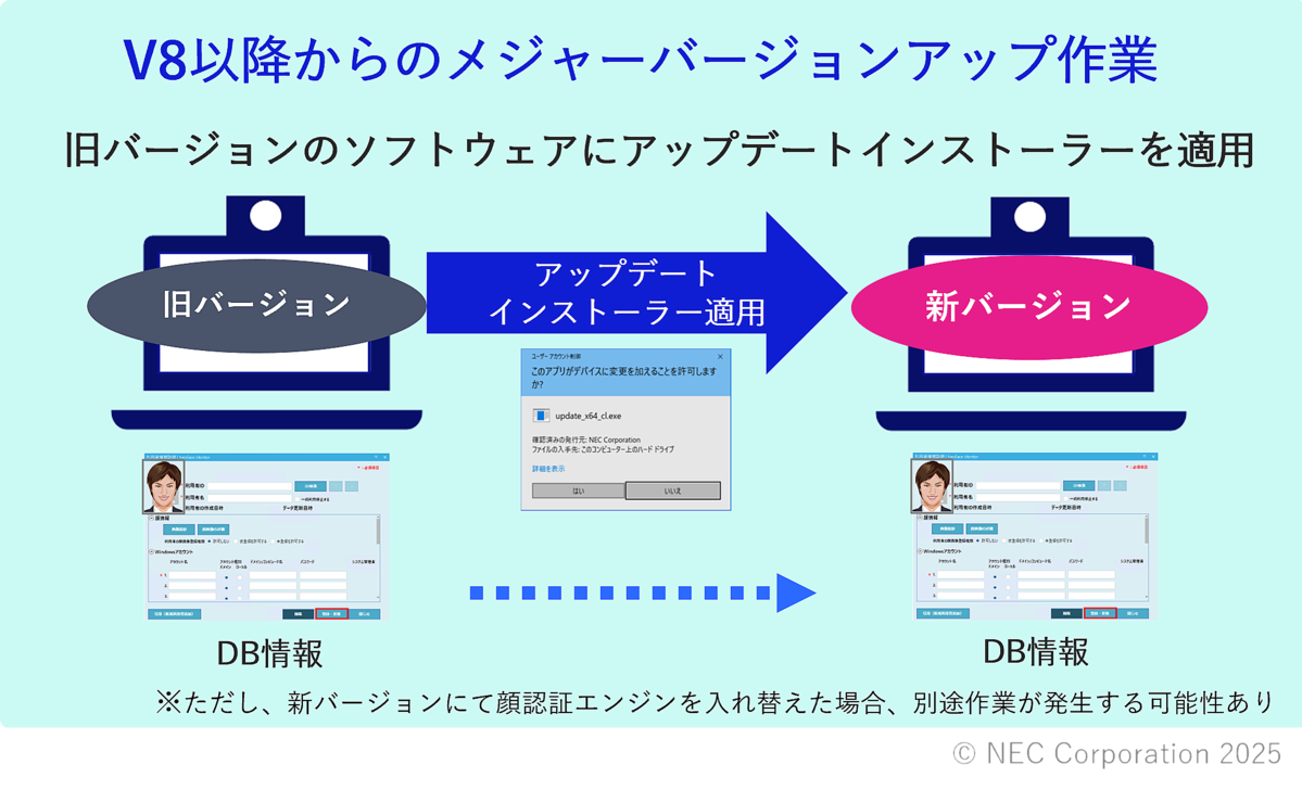 ハイブリッドワーク環境をもっと安全に！NEC、顔認証PCセキュリティソフト最新版「NeoFace Monitor V8」 - ライブドアニュース