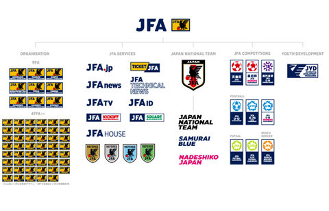 Jfaがビジュアル アイデンティティを刷新 日本代表のエンブレムなどが変更に ライブドアニュース