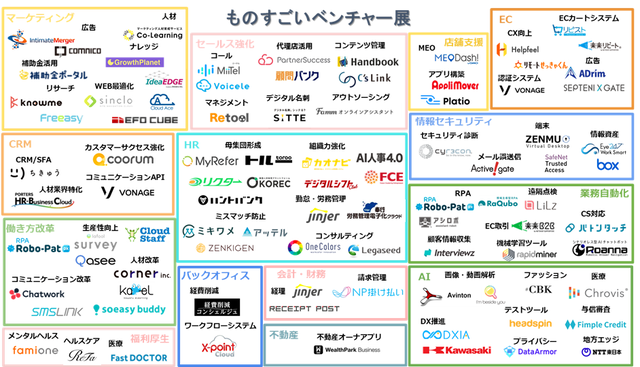 ものすごいベンチャー展、7月開催!成長企業約120社の最新ツールやトレンドが知れる5DAYS
